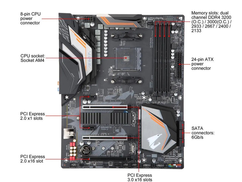 Placa Mãe X470 Gigabyte